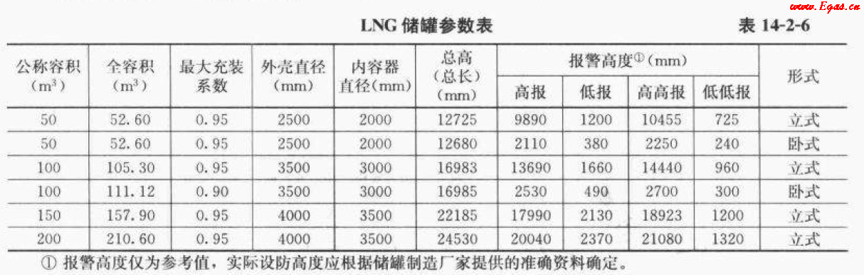 <a href=http://m.dgxyz999.com/e/tags/?tagname=LNG target=_blank class=infotextkey>LNG</a>50.png