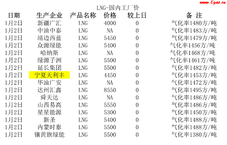 <a href=http://m.dgxyz999.com/e/tags/?tagname=LNG target=_blank class=infotextkey>LNG</a>工廠.png