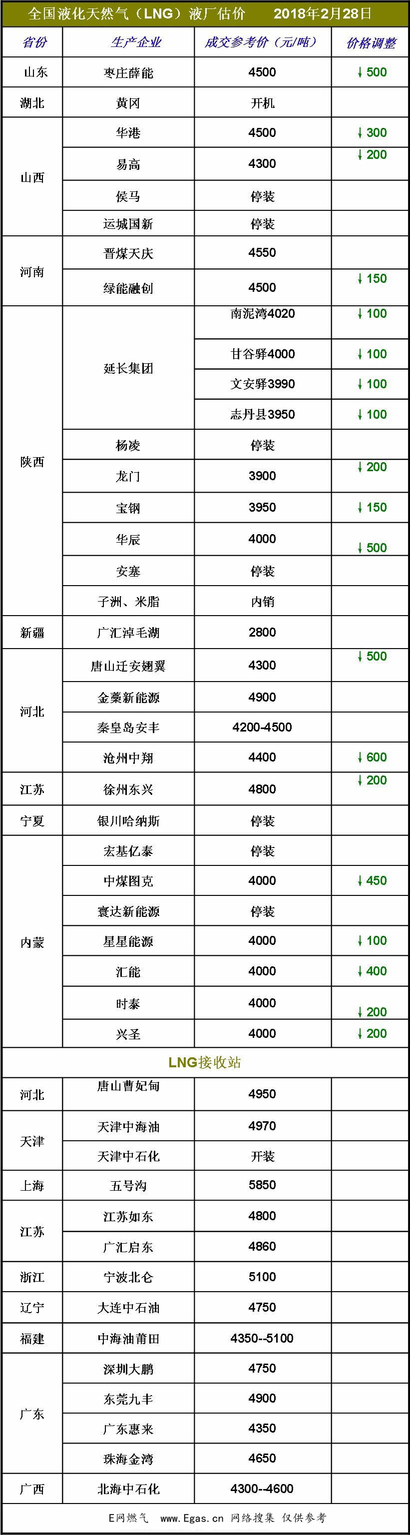 <a href=http://m.dgxyz999.com/e/tags/?tagname=LNG target=_blank class=infotextkey>LNG</a>價格.jpg