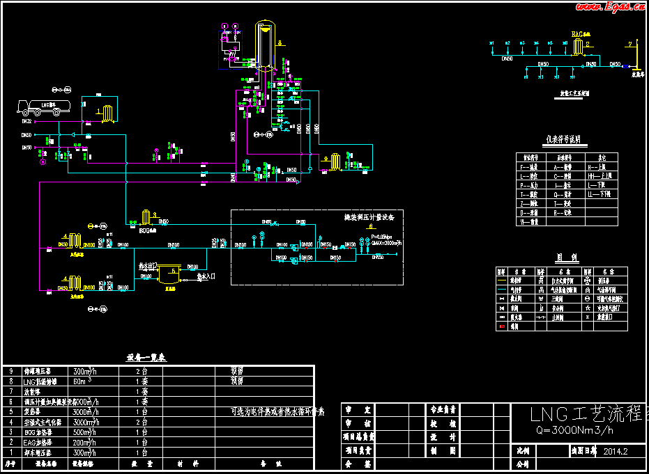 <a href=http://m.dgxyz999.com/e/tags/?tagname=LNG target=_blank class=infotextkey>LNG</a>工藝流程圖.png