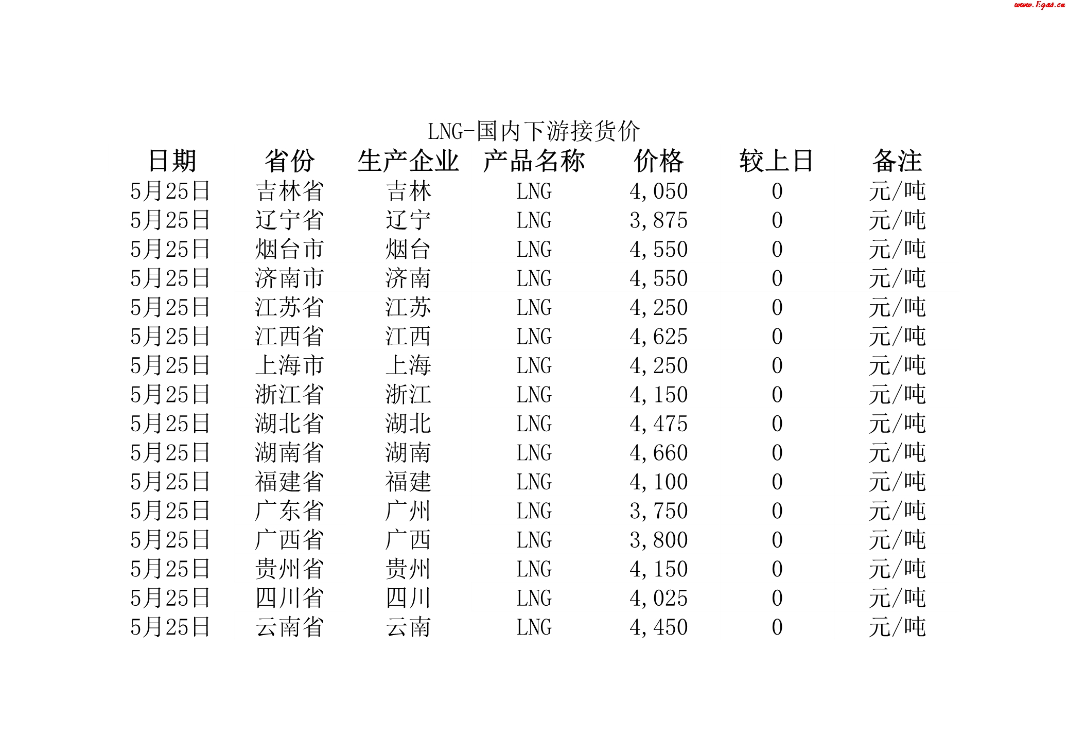 2018年5月25日國內(nèi)下游LNG接貨價(jià).jpg