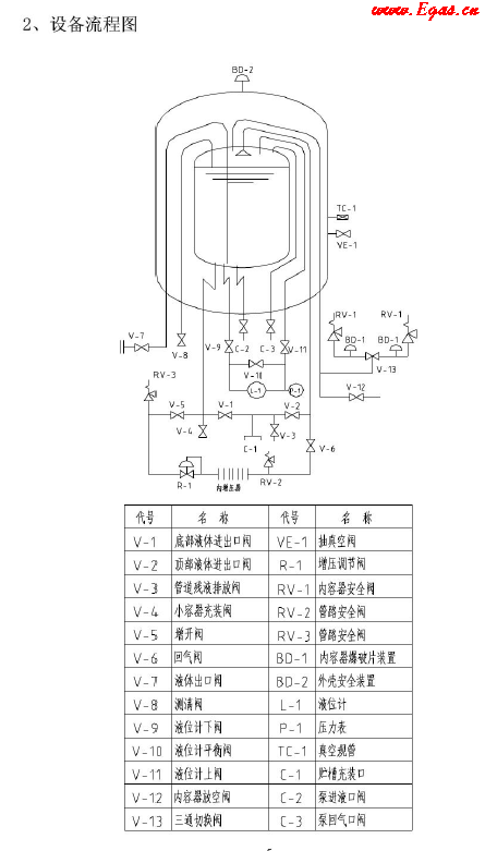 低溫儲罐使用<a href=http://m.dgxyz999.com/e/tags/?tagname=%E6%89%8B%E5%86%8C target=_blank class=infotextkey>手冊</a>.png