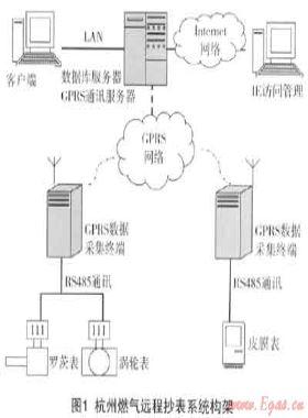 燃?xì)膺h(yuǎn)程抄表系統(tǒng)的設(shè)備標(biāo)識(shí)及安裝、驗(yàn)收技術(shù)