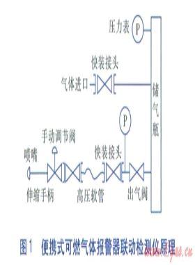 便攜式可燃?xì)怏w報警器聯(lián)動檢測儀的研制