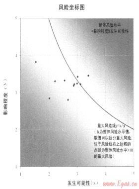 加強(qiáng)風(fēng)險(xiǎn)管理，促進(jìn)目標(biāo)實(shí)現(xiàn)——深圳燃?xì)饧瘓F(tuán)全面風(fēng)險(xiǎn)管理策略與實(shí)踐
