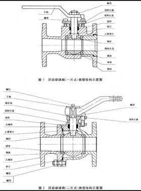 石油、石化及相關(guān)工業(yè)用的鋼制球閥國標12237-2007在線閱讀