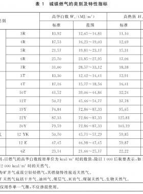 城鎮(zhèn)燃氣種類將擴大增加了液化石油氣混空氣、二甲醚氣、沼氣