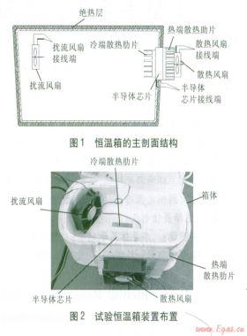 小型半導(dǎo)體恒溫箱制冷性能試驗研究