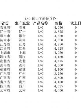 2018年5月25日國內(nèi)下游LNG接貨價、LNG接收站價、LNG工廠價