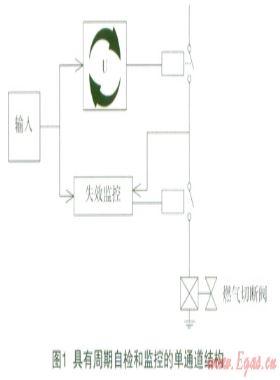 燃?xì)饩逤類(lèi)電子控制器的電路設(shè)計(jì)