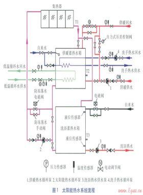 辦公建筑太陽能熱水系統(tǒng)流程設計與控制策略