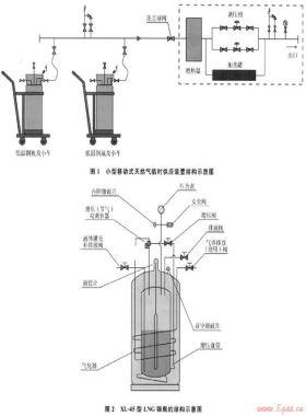 小型移動式天然氣臨時(shí)供應(yīng)裝置及應(yīng)用示范