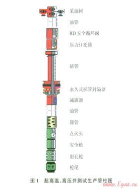 阿姆河右岸高溫、高壓、高含硫氣田DST測試管柱優(yōu)化設計