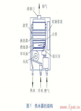 強鼓式燃氣熱水器燃燒器進風部分結(jié)構(gòu)優(yōu)化