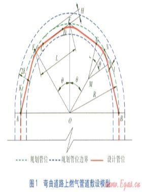 彎曲道路上燃氣管道的設(shè)計