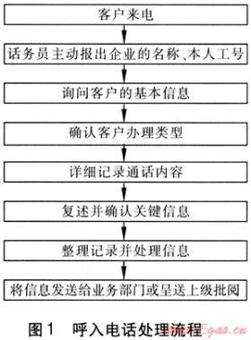 燃?xì)饪蛻舴?wù)熱線中心運營模式探討