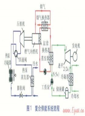 有機朗肯循環(huán)燃?xì)鈾C熱泵余熱發(fā)電