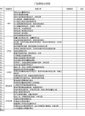 天然氣門站、CNG母站檢查記錄表