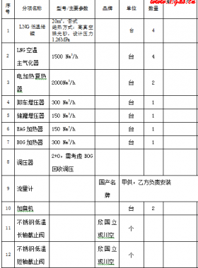 華潤系統(tǒng)小型LNG釋放撬裝設(shè)備采購EPC項目（設(shè)備+安裝）招標文件