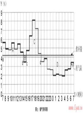 科學(xué)利用機(jī)動氣源的研究