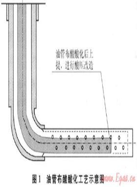 靖邊氣田水平井試氣新工藝、新技術(shù)及應(yīng)用