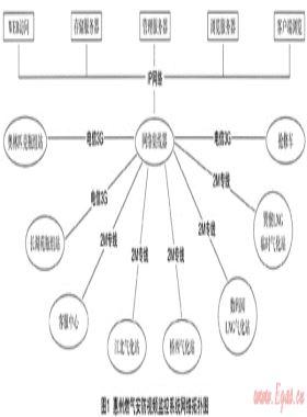 淺談安防視頻監(jiān)控系統在燃氣行業(yè)的應用
