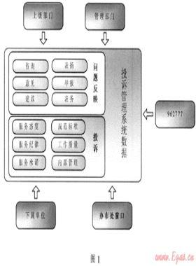 客戶(hù)投訴管理體系的構(gòu)建