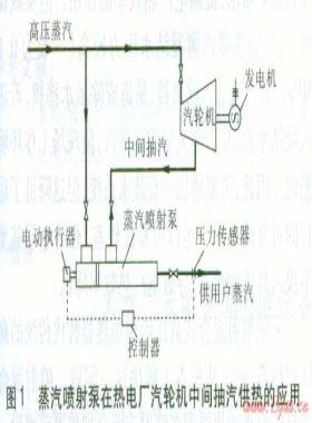 蒸汽噴射泵、噴射式混合加熱器的應(yīng)用