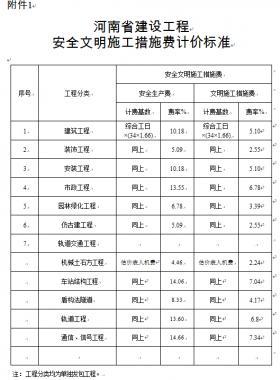 關(guān)于調(diào)整河南省建設(shè)工程安全文明施工措施費(fèi)計取辦法的通知 豫建設(shè)標(biāo)〔2014〕57號