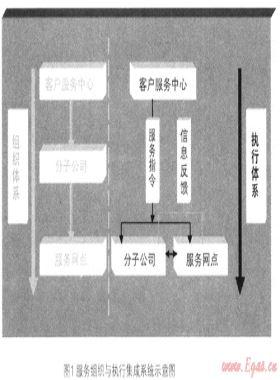 城市燃?xì)馄髽I(yè)以提升客戶(hù)滿(mǎn)意度為目標(biāo)的精細(xì)服務(wù)管理