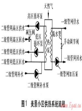 燃氣溴化鋰吸收式熱泵在供熱工程的應(yīng)用