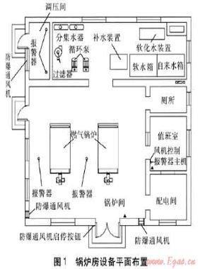 小型燃?xì)夤徨仩t房的安全設(shè)計